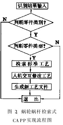 蜗轮蜗杆减速机