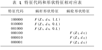 蜗轮蜗杆减速机  蜗轮蜗杆